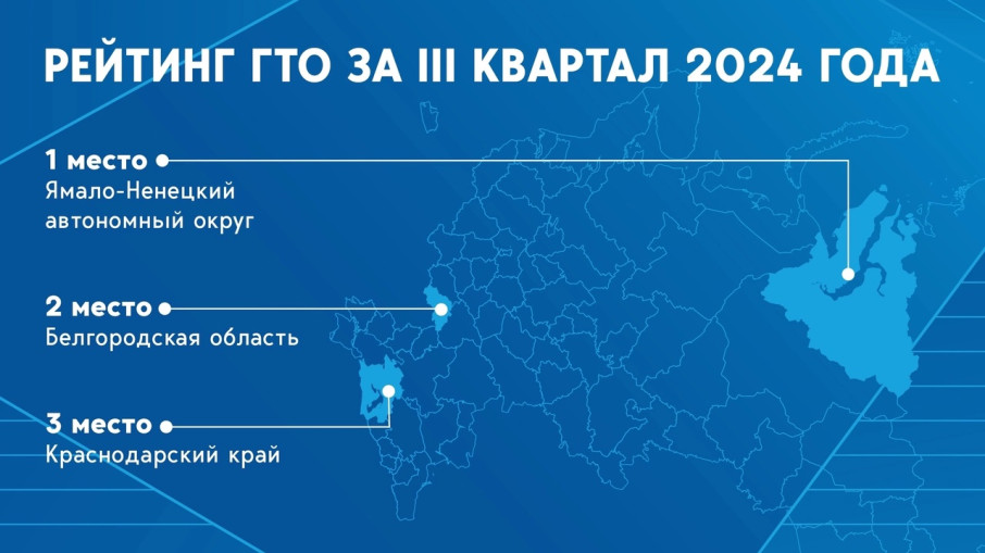 Итоги Рейтинга ГТО за III квартал Итоги Рейтинга ГТО за III квартал.
